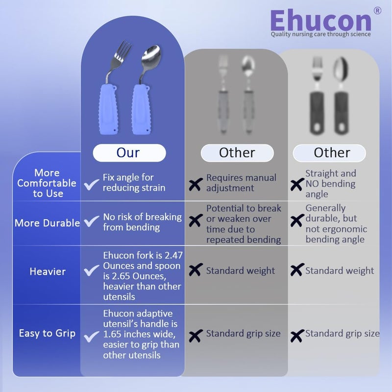 Ehucon Adaptive Utensils,Curved Angled Spoon and Fork Set,for Tremors Parkinsons Limited or Elderly,Lightweight Cutlery with Non-Slip Easy Grip Handles - Image 4